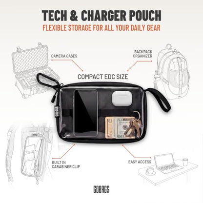 NEO Production Zipper Bags - Electronics & Camera Accessories Bag - Cable organizer, Gear Accessory Pouch, Travel Camera Essentials (Small, Black) - size: Small
