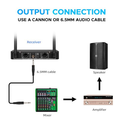 FU-2002 Dual Handheld UHF Wireless Microphone System - 260ft Range, Auto Pairing, LCD Display for Church/Speech/Meeting