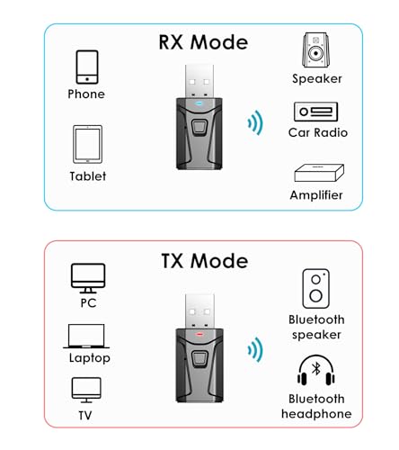 Tsnam USB Bluetooth Adapter for Car TV Bluetooth Transmitter Receiver | TSNAM 3.5mm AUX Wireless Adapter for Car Stereo, TV to Wireless Headphones, Plug & Play Audio Adapter
