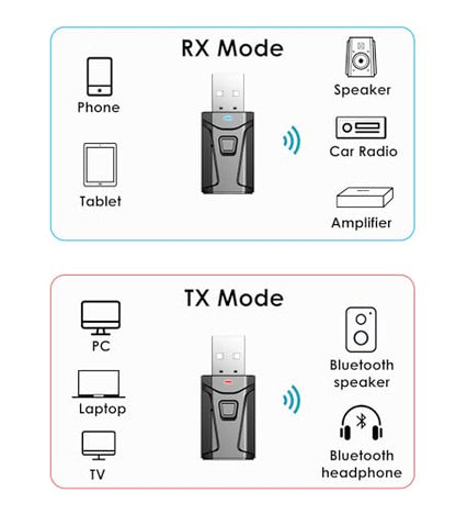 Tsnam USB Bluetooth Adapter for Car TV Bluetooth Transmitter Receiver | TSNAM 3.5mm AUX Wireless Adapter for Car Stereo, TV to Wireless Headphones, Plug & Play Audio Adapter