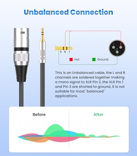 Tisino Male XLR to 3.5mm TRS Mini Jack Unbalanced Microphone Cable, 1.6 FT | 1/8 Inch to XLR Male Adapter Cord for Camera Laptop Mixer, Gold-Plated Unbalanced TRS to XLR Audio Interconnect Cable - size: 1.6 feet