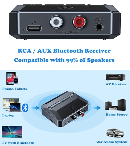 KAIY Bluetooth Receiver for Home Stereo, AUX RCA to Bluetooth Adapter | KAIY Bluetooth Audio Receivers & Adapters, Low Latency Bluetooth Adapter for Stereo, Support USB Drive & TF Card Music Player
