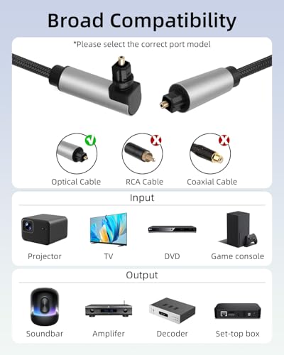 90 Degree Optical Cable for Soundbar to TV, Right Angled Toslink Plug Digital Optical Audio Cable for Home Cinema, Stereo System (2m / 6.56ft)