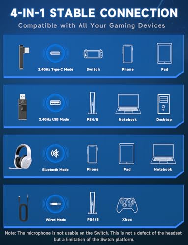 Gvyugke 2.4GHz Wireless Gaming Headsets for PS5, PS4, PC, Switch, White | Bluetooth 5.3 Gaming Headphones with Noise Canceling Mic, 7.1 Surround Sound, 70H Battery, Blue Lighting - color: White