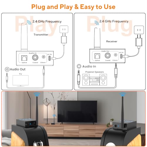 1Mii 3-in-1 2.4Ghz Wireless Audio Transmitter Receiver (1 TX+2 RX) | For 2 Powered Speaker/Power Amplifier, 20ms Low Latency, 328ft Range, Optical/Coaxial/3.5mm(RCA) Audio Input/Output