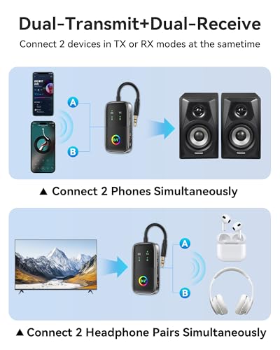 Bluetooth Transmitter Receiver,Wireless Transmitter Suitable for Airplanes,TV, Gym,Supports to 2 Pairs of AirPods/Headphones,Low Latency and HD Transmission, Audio AUX Adapter for Car/Home Stereo