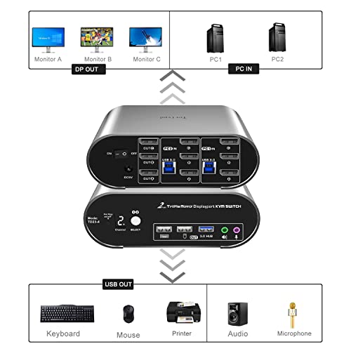 2 Computers 3 DP Monitors KVM Switch with Hotkey and Automatic Switching, 4K@144H USB 3.0 Triple Monitor with Audio Microphone, Aluminum, Digital Display HDR10 All Cables Included - style: 2 Computers 3 DP Monitors USB 3.0