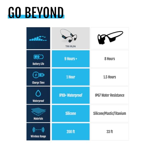 H2O Audio TRI Run Open Ear Bone Conduction Headphones. Sweatproof Multisport Headphones for Running, Cycling, and Paddling. Wireless Wrap Around Sport Earbuds, IPX8 Waterproof, Bluetooth 5.3