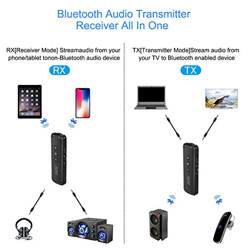 Bluetooth 5.3 Transmitter 3 in 1,Bluetooth Receiver,Wireless Adapter, Bluetooth Audio Adapter with 3.5mm AUX Stereo Output for TV, PC, car, Headset, Headphone, Earphone, Earbud