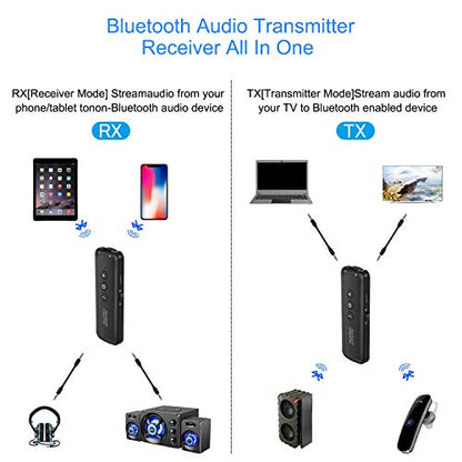 Bluetooth 5.3 Transmitter 3 in 1,Bluetooth Receiver,Wireless Adapter, Bluetooth Audio Adapter with 3.5mm AUX Stereo Output for TV, PC, car, Headset, Headphone, Earphone, Earbud