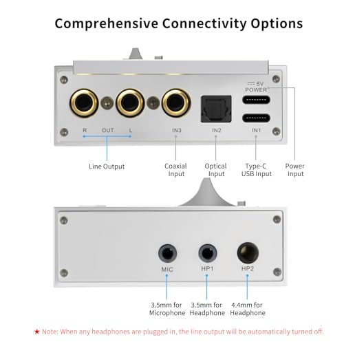 SMSL R1 DAC Headphone Amplifier, Desktop USB C Digital to Analog Audio Converter for Gaming PC PS5, Microphone/USB/Opt/Coax Input 3.5mm/4.4mm Balanced/RCA Output, EQ Mode/Bass/Treble Adjust (Silver)