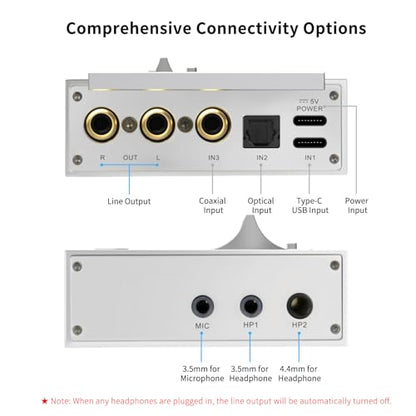 SMSL R1 DAC Headphone Amplifier, Desktop USB C Digital to Analog Audio Converter for Gaming PC PS5, Microphone/USB/Opt/Coax Input 3.5mm/4.4mm Balanced/RCA Output, EQ Mode/Bass/Treble Adjust (Silver)