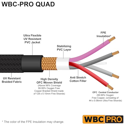 50 Foot - WBC-PRO-Quad Ultra-Silent, Ultra-Flexible, Star-Quad Center-Channel, Subwoofer Cable with Amphenol ACPR-SWH Die-Cast, Gold Plated RCA Connectors & Black Tweed Jacket – Directional Design
