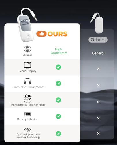 Nulaxy Airplane Bluetooth Adapter 2-in-1 Transmitter Receiver with Screen - color: Ivory White