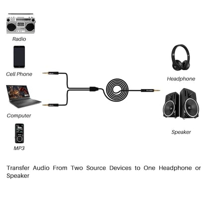 Kxable 1/8 Inch TRS Stereo Y Splitter Cable 4FT, 3.5mm Male to 2-Male Y-Splitter Stereo Audio Cable, for Cell Phone PC Laptop, Speaker, Headphones, Suitable for Switching or Two Sets of Speakers - size: 4FT