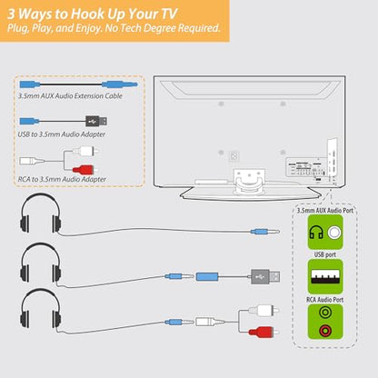 20Ft Extra Long Cord Headphones for TV with 3.5mm AUX, RCA & USB Connection | 3.5mm Wired TV Headphones with Inline Volume Control & Extension Cable, AUX, RCA & USB Input for Most TVs, Senior Friendly