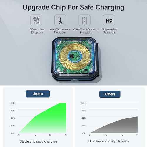 3 in 1 Charging Station for Multple Devices,Foldable 3 in 1 Wireless Charger for Travel,Nano Wireless Charging Station for iPhone16 15 14 13 12 Pro Max/Watch 10 9 8 7 6 5 4 3 Ultra/AirPod Pro - color: Blue