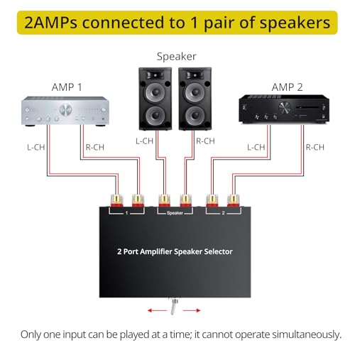 PROZOR 2(1)-in-1(2)-Out Amp Amplifier Speaker Switcher Selector | 2-Way Speaker switcher selector box with A/B Switch No External Power Easy A/B Gear Comparison, No Cable Swaps - size: Banana Plug 2-1/1-2