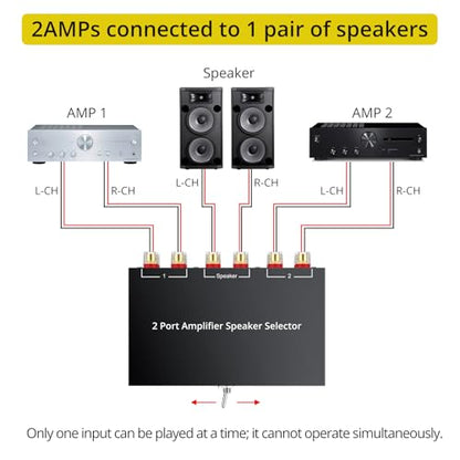 PROZOR 2(1)-in-1(2)-Out Amp Amplifier Speaker Switcher Selector | 2-Way Speaker switcher selector box with A/B Switch No External Power Easy A/B Gear Comparison, No Cable Swaps - size: Banana Plug 2-1/1-2