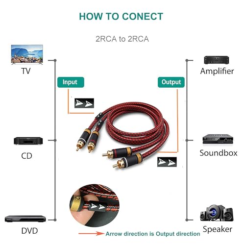 Auidophile 2RCA Male to 2RCA Male Stereo Audio Cable,Gold Plated | 4N Oxgen-Free Copper Core (3 Feet (1M)) - size: 3 Feet