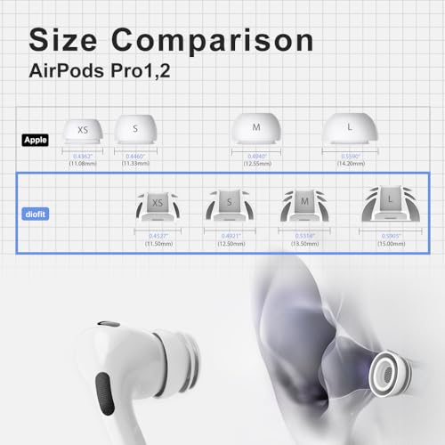 Premium Multi-Flange Eartips for AirPods Pro 1&2 (Small) – Always Fits, Never Slips - size: Small