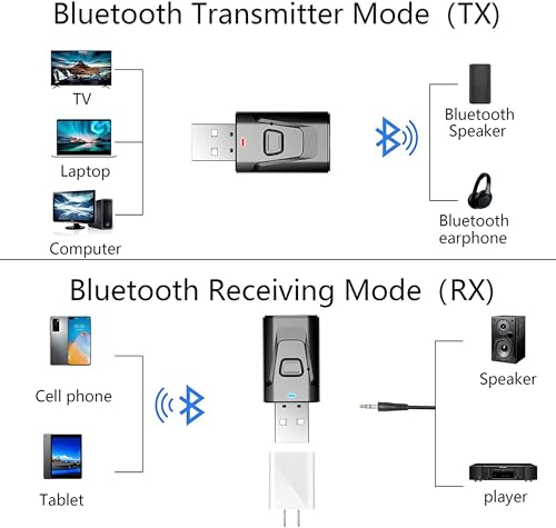 USB BT5.0 Adapter 4 in 1 Wireless Stereo Audio Adapter | Receiver Transmitter with 3.5mm AUX Cable for Speaker PC Car TV Home Audio System