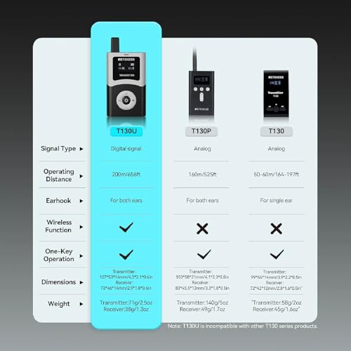 Retekess T130U(4nd Gen T130)Tour Guide System, Translation System(1TX 10RX) | for Factory, School, 200M, U-Band Digital Mode, with16 USB Charging Ports, 40H, Easy Operation, Wireless Connection - style: 1-10