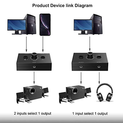 Audio selector 3.5mm Audio Switch Audio Switcher, Passive Speaker Headphone Manual Selector Splitter Box Audio Sharing (2-IN-1-OUT/1-IN-2-OUT)