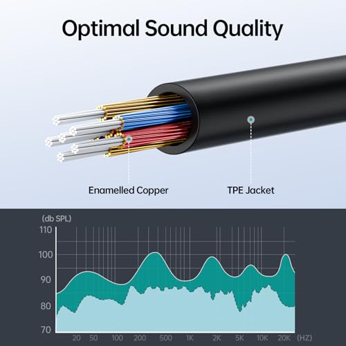 SAMZHE Headphone Splitter 3.5mm 1 Male to 2 Female Y Aux Cable, 24K Gold-Plated OFC Hi-Fi Stereo Cord No Mic, 9.8 Inch for PS5 PS4 Switch Xbox iPhone iPad Car Laptop Audio