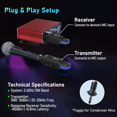 JOYO 2.4GHz Wireless XLR Microphone System, Plug-on Transmitter & Receiver for Dynamic Mics, 100ft Range, 24-bit/48kHz, 6-8Hr Battery, 4-Channel (MW-2)