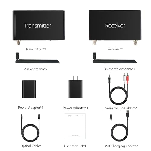 2.4GHz Wireless ARC Optical 3.5mm (RCA) Audio Transmitter Receiver | for TV Pojector,164Ft 18ms Latency,Built-in Bluetooth 5.3 Receiver (Only Audio)