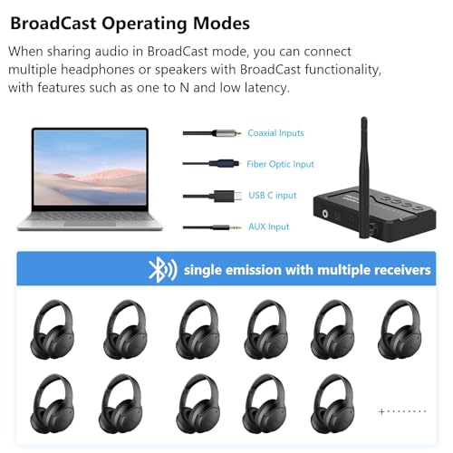 LE Audio Bluetooth 5.4 Transmitter for TV to Wireless Headphones, Auracast/Aptx Lossless/Adaptive Audio Bluetooth Adapter with AUX/RCA/Optical/Coaxial Audio Inputs, Plug n Play