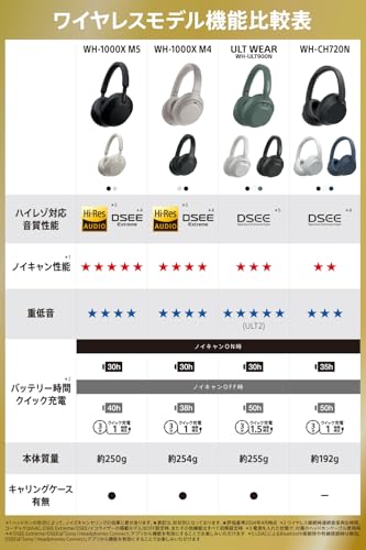 Sony WH-CH720NW Noise Canceling Wireless Bluetooth Headphones - Built-in Microphone - up to 35 Hours Battery Life and Quick Charge - Matte White - color: White