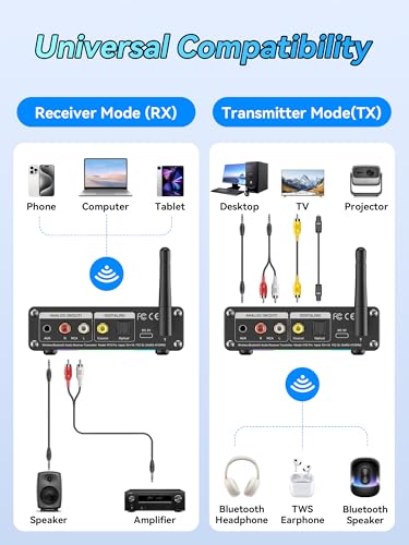 M12 Pro PreBluetooth 5.2 Receiver Transmitter for TV,Home Stereo,BT Headset,Low Latency HD Bluetooth Audio Decoder Adapter with Display,RCA,3.5mmAUX,Coaxial,Optical Inputs/Outputs