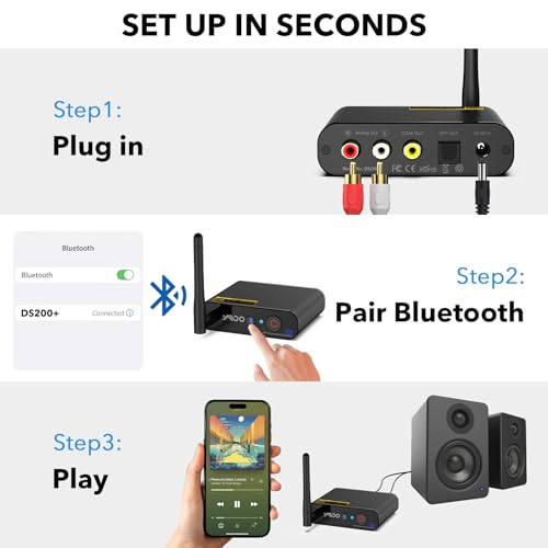 YMOO Bluetooth Music Receiver HiFi Audio Adapter with Audiophile DAC | Long Range Bluetooth Stereo Receiver, aptX HD, Optical Coaxial RCA Outputs for Home Stereo, AV Receiver or Amplifier