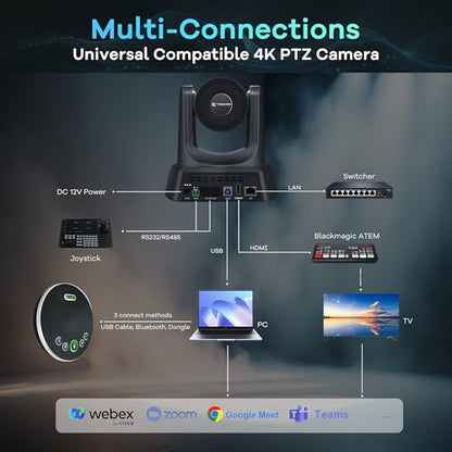 TONGVEO 4K AI Auto Tracking PTZ Conference Camera System with Bluetooth Speakerphone & Microphone, 20X Optical Zoom, USB3.0 HDMI LAN PoE Power Camera for Church Worship, Meetings, Streaming - color: Onyx