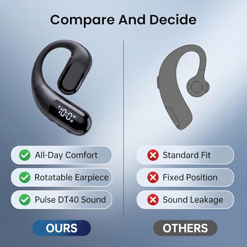 Fabater 6.0 Single Ear Bluetooth Headset, Bluetooth Earpiece, Wireless Headphone Digital Display Rotatable Comfortable for Work, Driving and Office Calls
