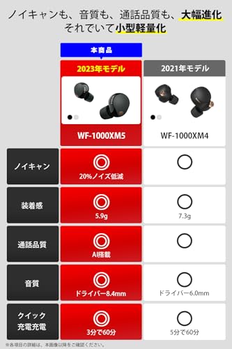 Sony WF-1000XM5 True Wireless Noise-Canceling Earbuds, Alexa Built-in, Bluetooth, in-Ear Headphones, Up to 24h Battery, Quick Charge, IPX4, Works with iOS & Android - Silver/Gold International Version - color: Silver