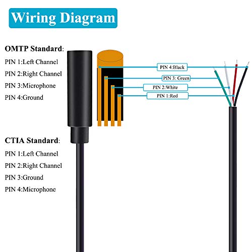 Fancasee 2-Pack 3.5mm 1/8" to Speaker Wire TRRS Stereo Female Jack to Bare Wire Pigtail 3.5mm Plug Connector Adapter Repair Audio Cable for Microphone Headphone Headset Earphone Speaker