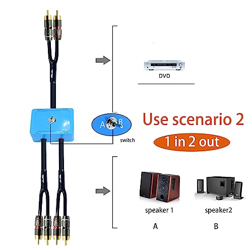 2ft Sound Channel swicher 2 male to 4 Male RCA Switch Selector 2 input 1 Output R/L Stereo Audio 1 in 2 Out Stereo Audio Splitter with Mute Button No External Power Required CD Speaker DVD Playe - size: 2ft, style: rca switch