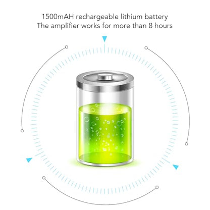 Portable Headphone Amplifier, 16-300Ω Earphone Amp with 2 Stage Gain, 3.5mm AUX in/Out, 1500mAh Battery, Volume Control, for MP3 MP4 Phone Computer