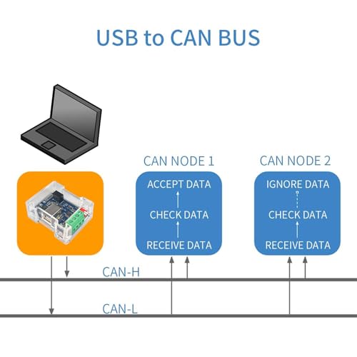 DSD TECH SH-C31G Isolated USB to CAN Adapter with FD Support Based on Canable 2.0 Pro - style: Isolated