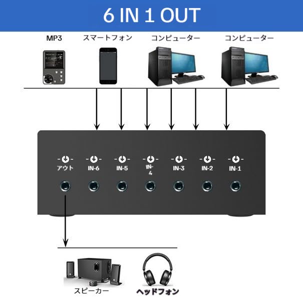 6-Way Audio Switcher, 3.5mm (1/8") Stereo Audio Switcher, Plug & Play Compatible with PC, Laptop, MP3, MP4, Headphone, Game System ect. (6 in-1 Out)