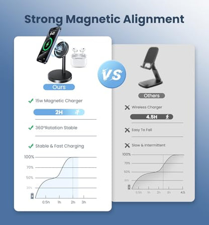 Magnetic Wireless Charger iPhone, 2 Pack 15W Fast Mag-Safe Charger Stand for iPhone 17/17 Air/17 Pro/17 Pro Max 16/15/14/13/12 Series, Wireless Charging Station for Pad/AirPods(Black) - color: Black