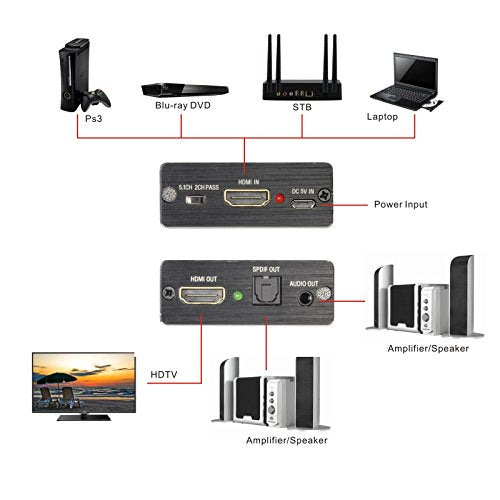 Tendak 4K 30Hz HDMI Audio Extractor, HDMI Audio Splitter
