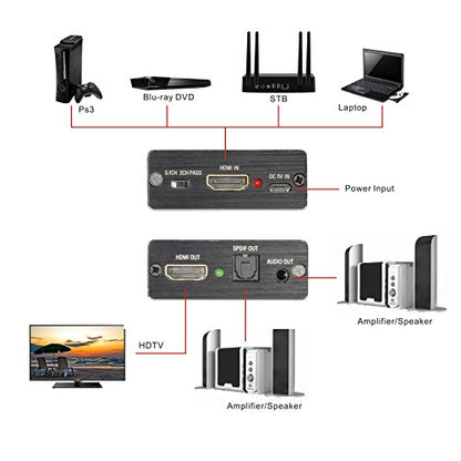 Tendak 4K 30Hz HDMI Audio Extractor, HDMI Audio Splitter