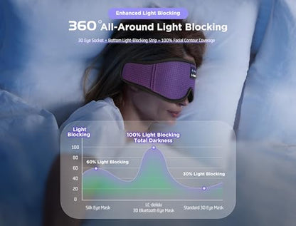 LC-dolida Sleep Mask with Bluetooth Headphones Bluetooth Sleep Mask Sleep Headphones,3D Eye Mask for Sleeping Mask Music Sleeping Headphones for Side Sleepers Meditation Gifts Gadgets for Men Women - color: Classical Purple 3d