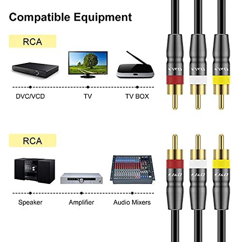 J&D 3RCA to 3RCA Cable, Gold Plated Connect Joint RCA Cable Heavy Duty Copper Shell 3 RCA Male to 3 RCA Male Stereo Audio Cable, 10 Feet (Pack of 2) - size: 10 Feet (Pack of 2)