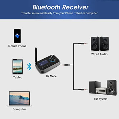 August MR280 Bluetooth 5.0 Audio Transmitter Receiver | Dual Connection for TV Headphones and Hifi Speakers, Multipoint, Low Latency, Stereo, Volume Control, Optical RCA Jack 3.5mm