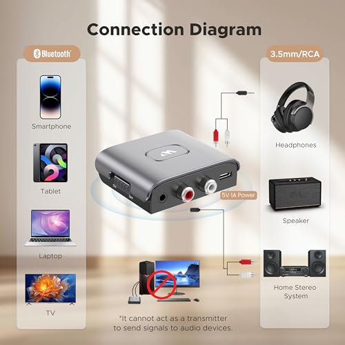 WARRKY Bluetooth Audio Receiver for Home Stereo RCA and 3.5mm Audio Jack, Bluetooth Audio Adapter for Speakers, Work for Sound System, Amplifier, Cars